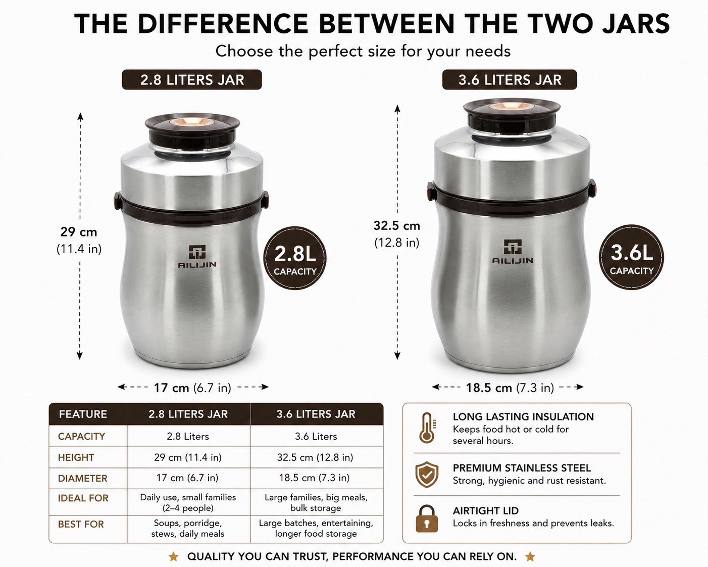 AILIJIN Stainless Steel Insulated Airtight Storage Jar w/ Handle 2.8L Set of 4