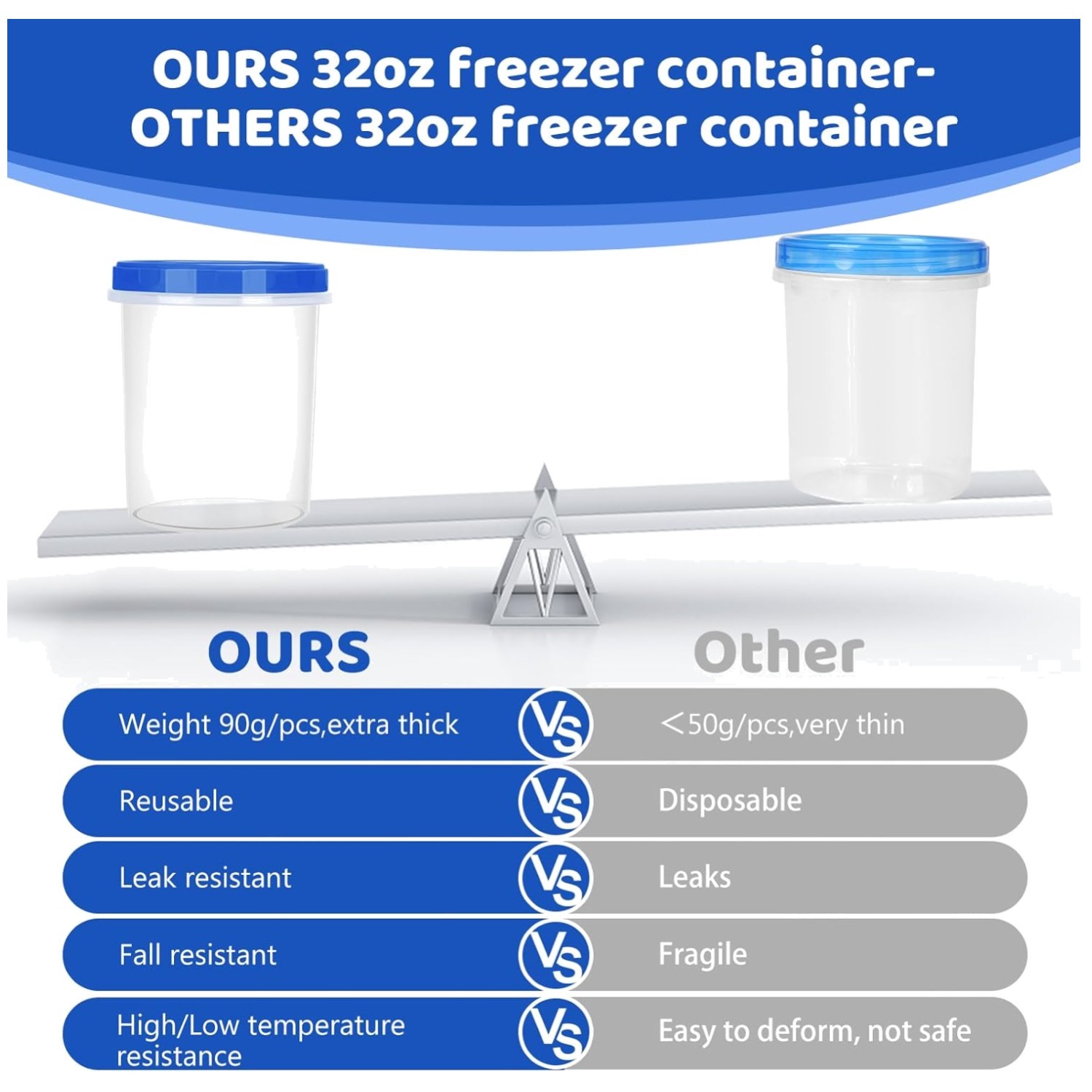 Clear Plastic Freezer Containers – Microwave/Dishwasher Safe
