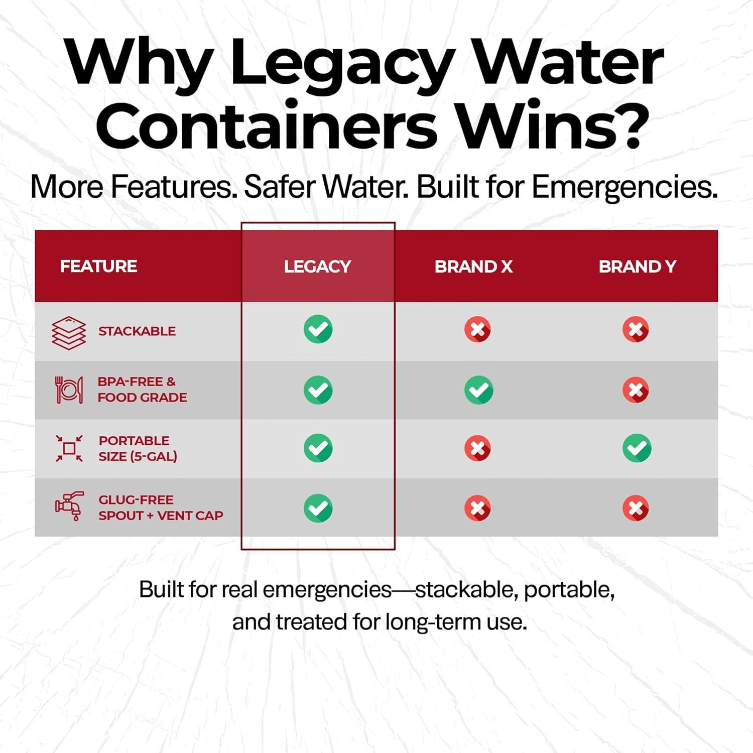 Legacy Premium Emergency Water Storage Containers 10 Gallon, Long Term 5