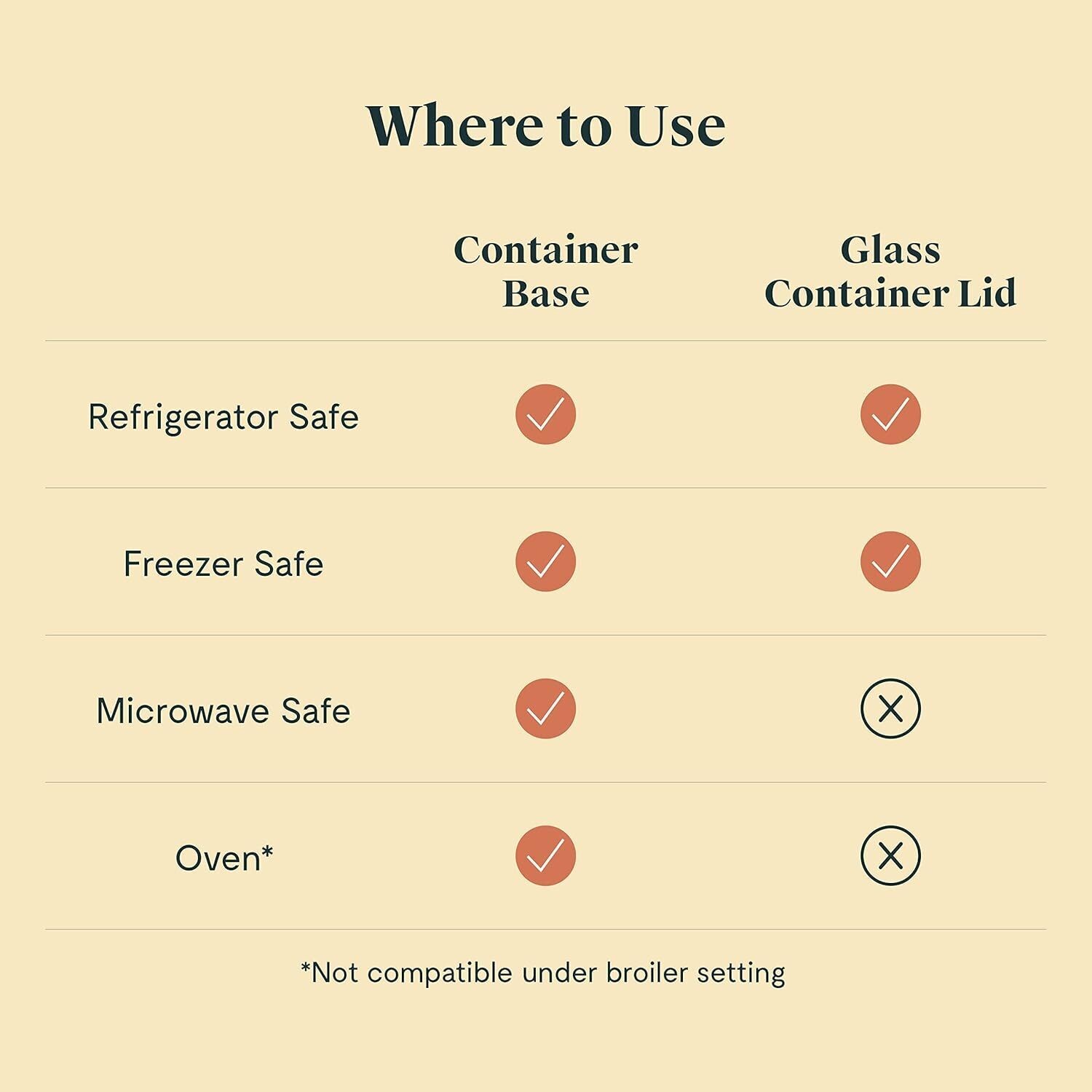 Glass Food Storage 6.6 Cup Container Ceramic Coated Food Container for Home US