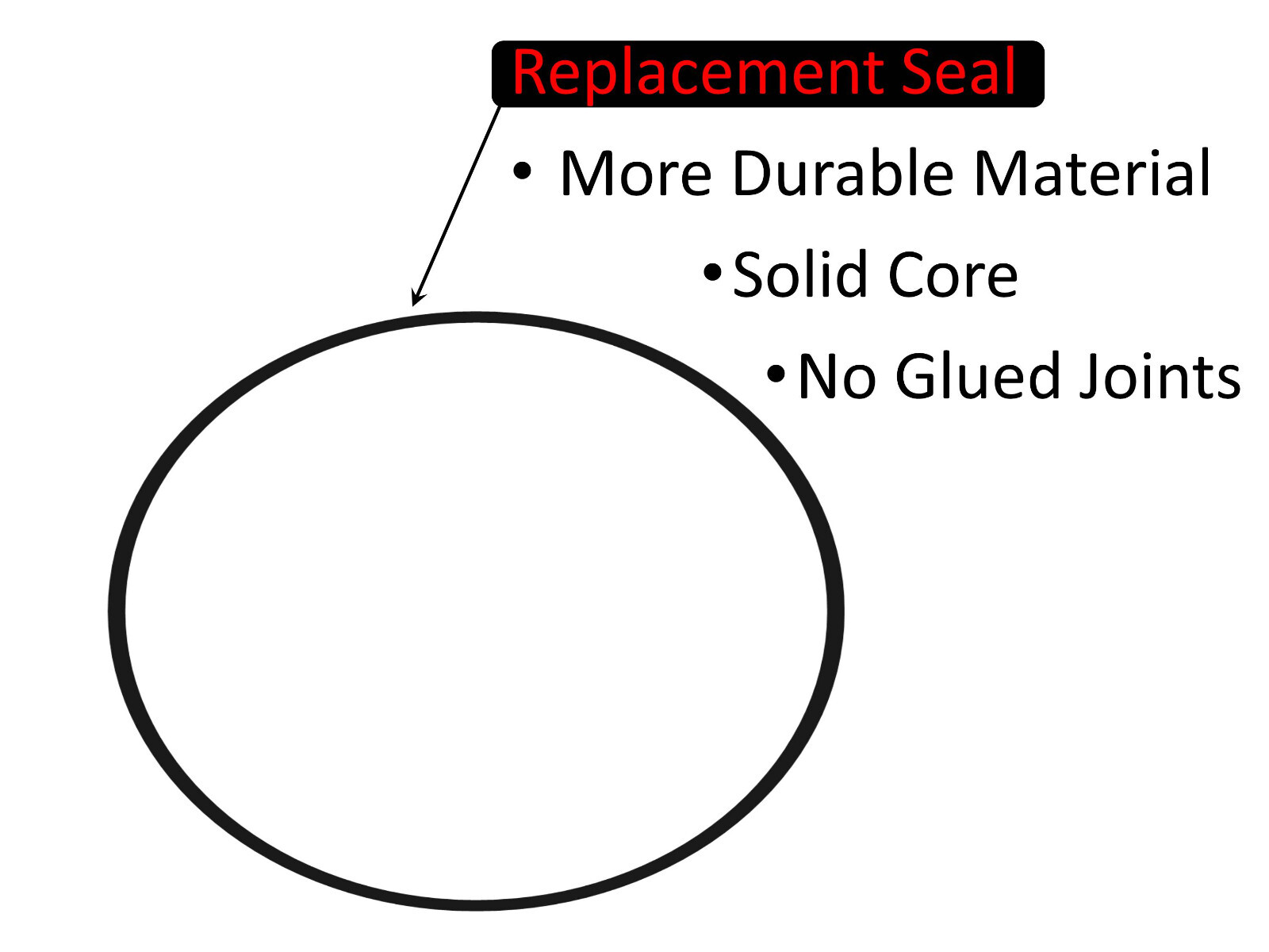 Gamma2 12 Inch Gamma Lid Compatible Seal Oring X2 for 3.5 to 7 Gallon Buckets