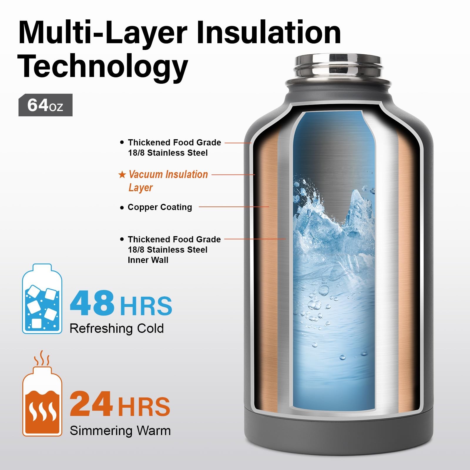 Dysanky Insulated Water Stainless Steel Vacuum Sports Half Gallon Large Water