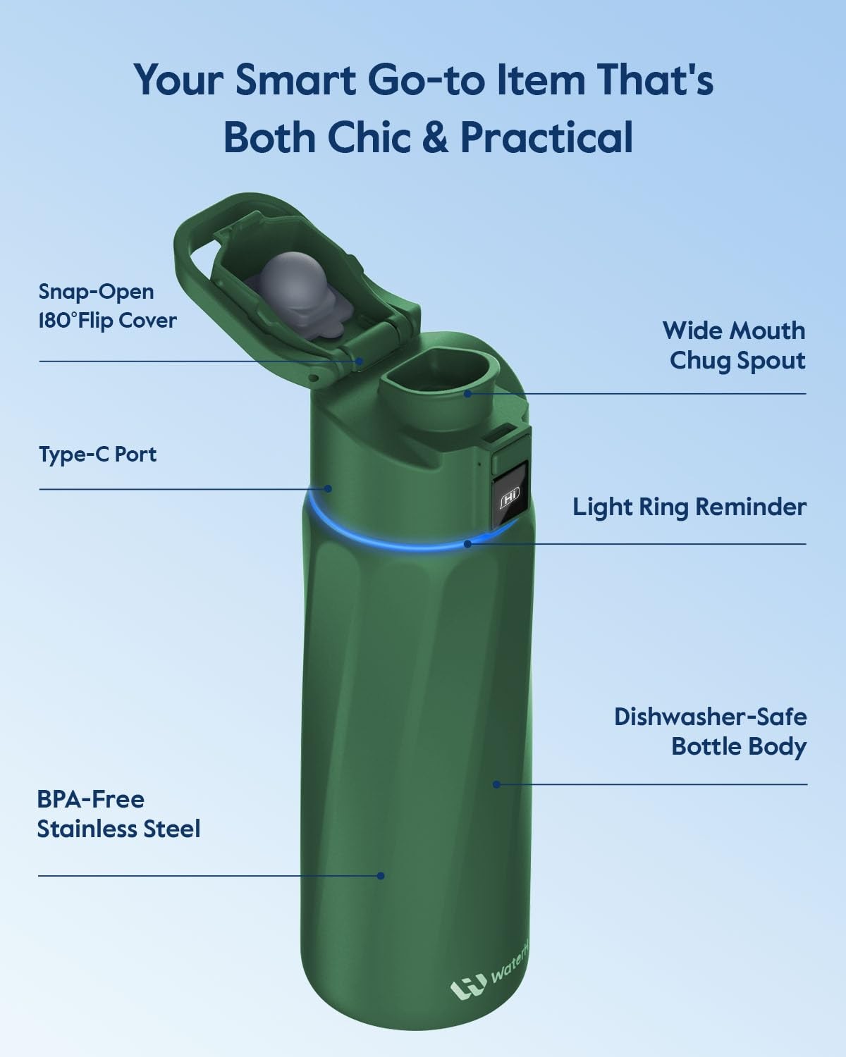 BOOST Smart Water Bottle that Reminds You to Drink, 24oz BPA-Free Stainless Stee