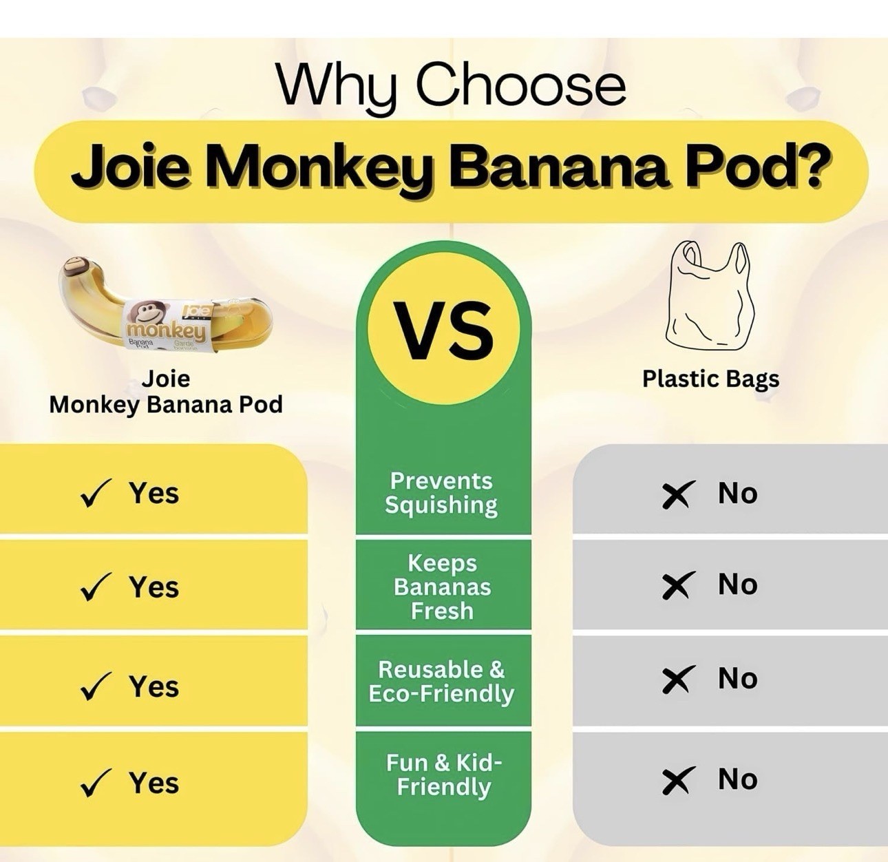 Joie Monkey Banana Pod Storage Container For Kids/Adults Lunch Boxes