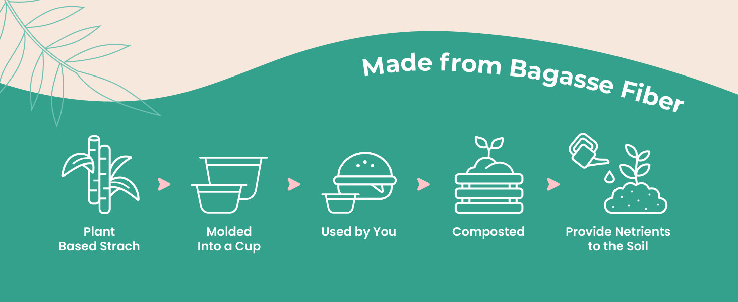 100 Pack] 2 Oz Compostable Disposable Condiment & Sample Cups, Biodegradable