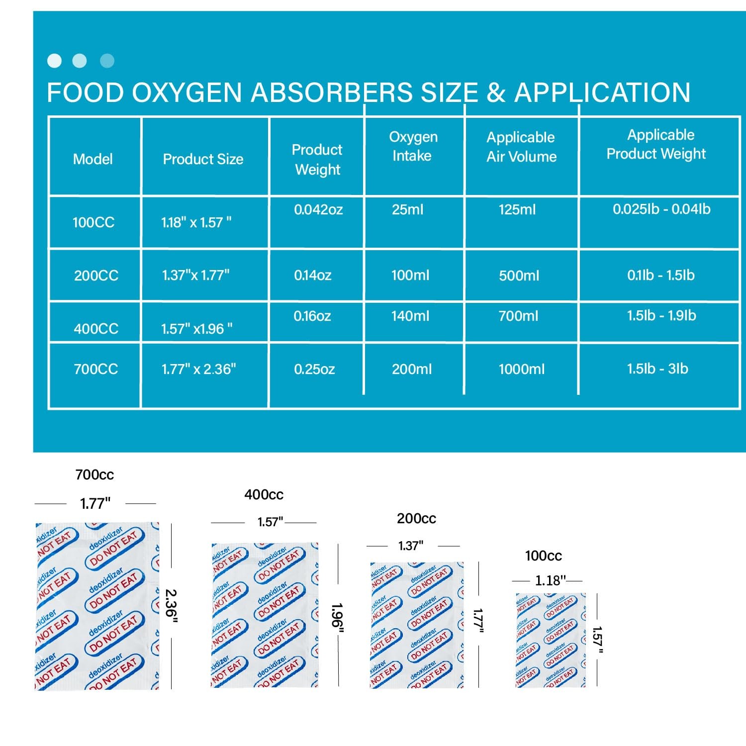 110 Packs 100CC Food Grade Oxygen Absorbers (10 in Individual Vacuum