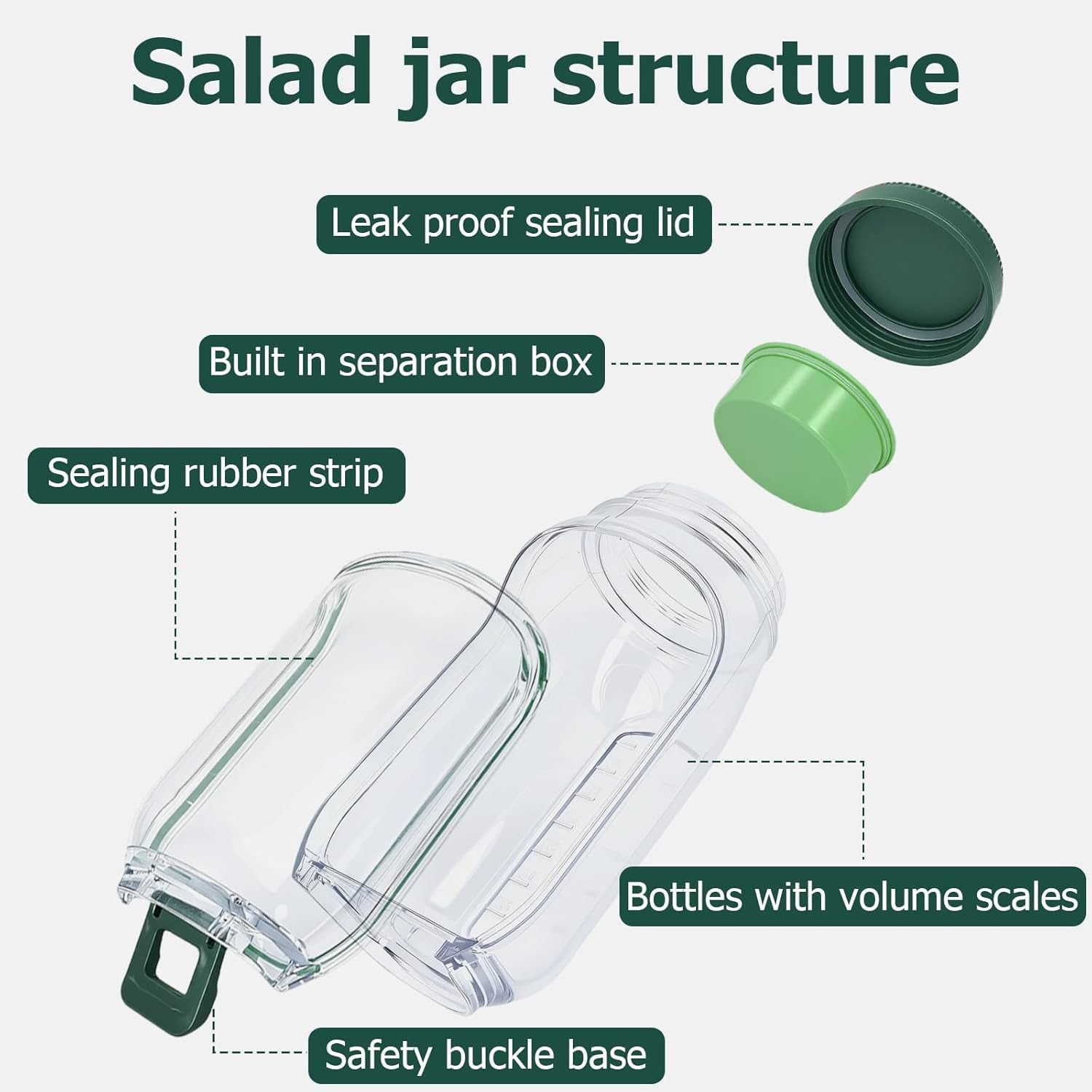 [LOT OF 2, NEW] Mason Salad Jar w/ Leakproof Dressing Compartment, Side Opening