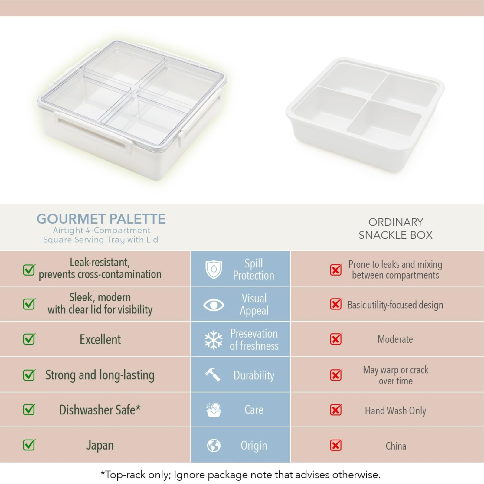 Open Box, 2pc Lustroware Airtight Removable Divided Platter Serving Tray