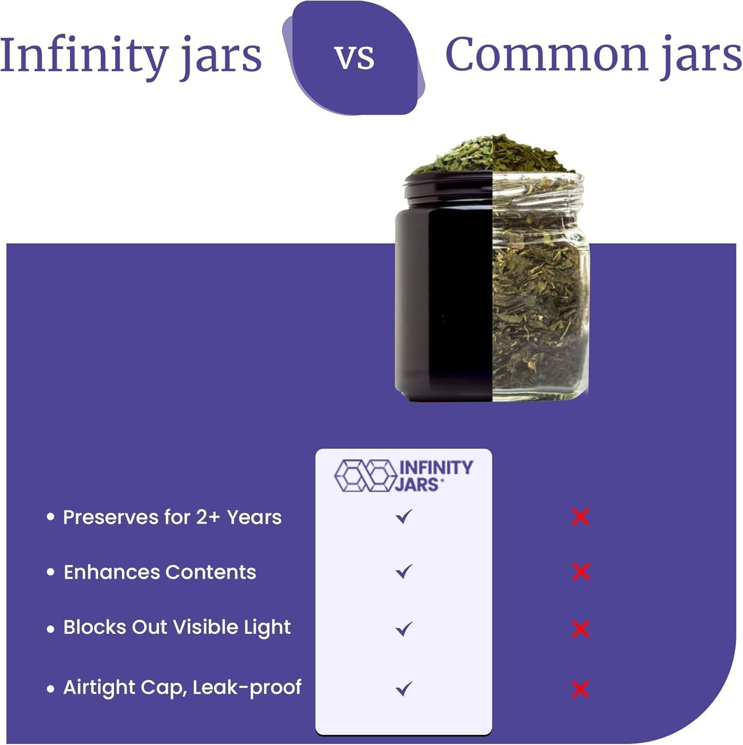 Classic Black Glass Jar 100 ml (3.3 fl oz) Ultraviolet Airtight Smell Proof,