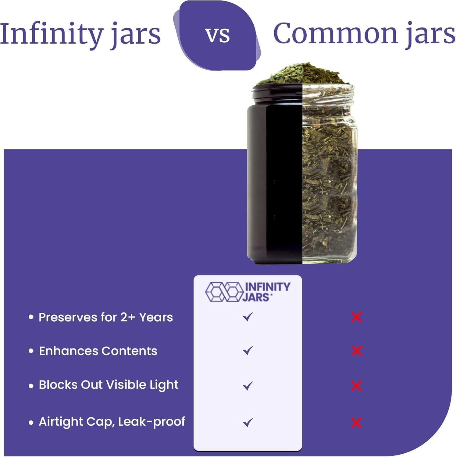 500ml (17 fl oz) Airtight UV Glass Jars Odor Blocking, Antistatic, Light