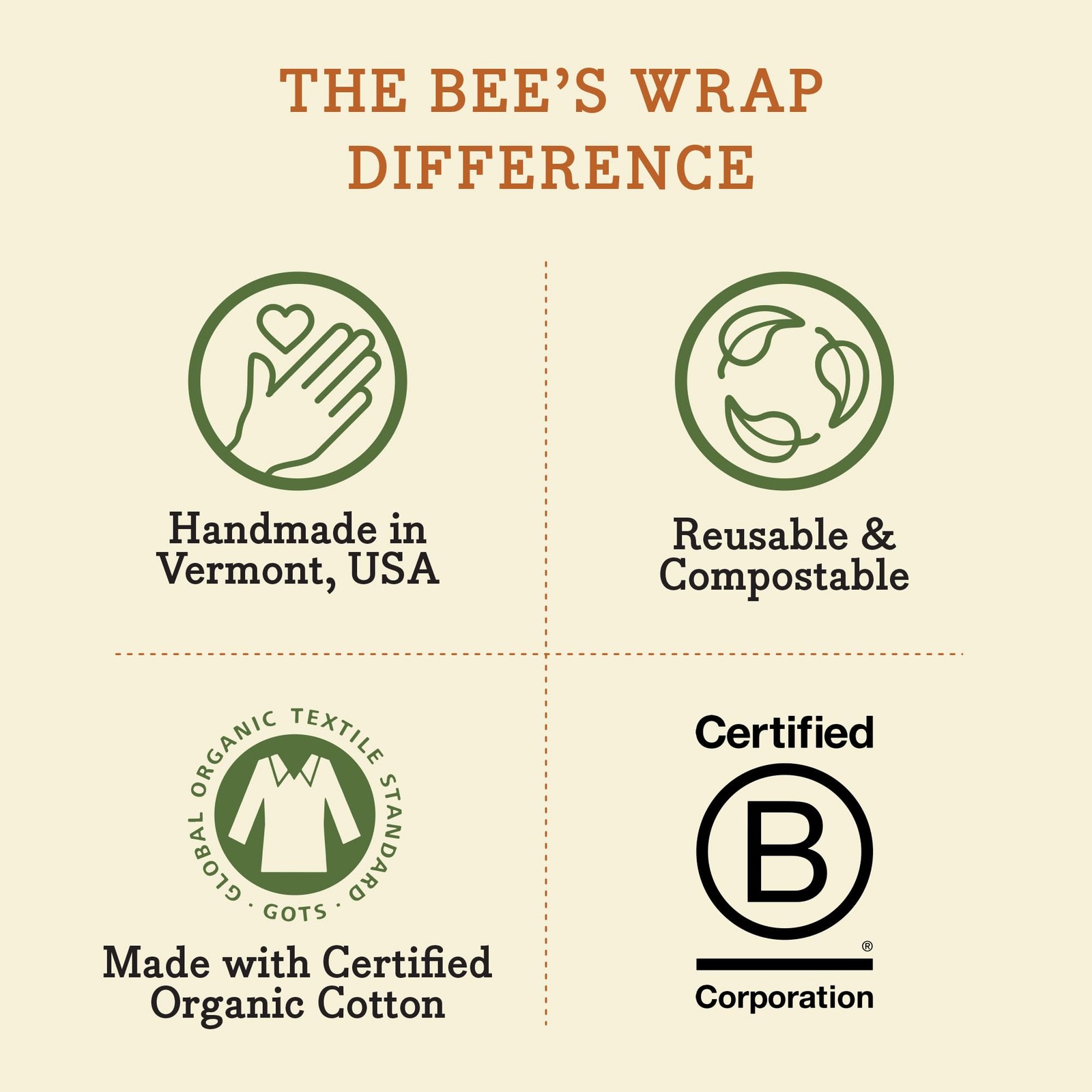 Bee’s Wrap Beeswax Sandwich Wrap, Honeycomb