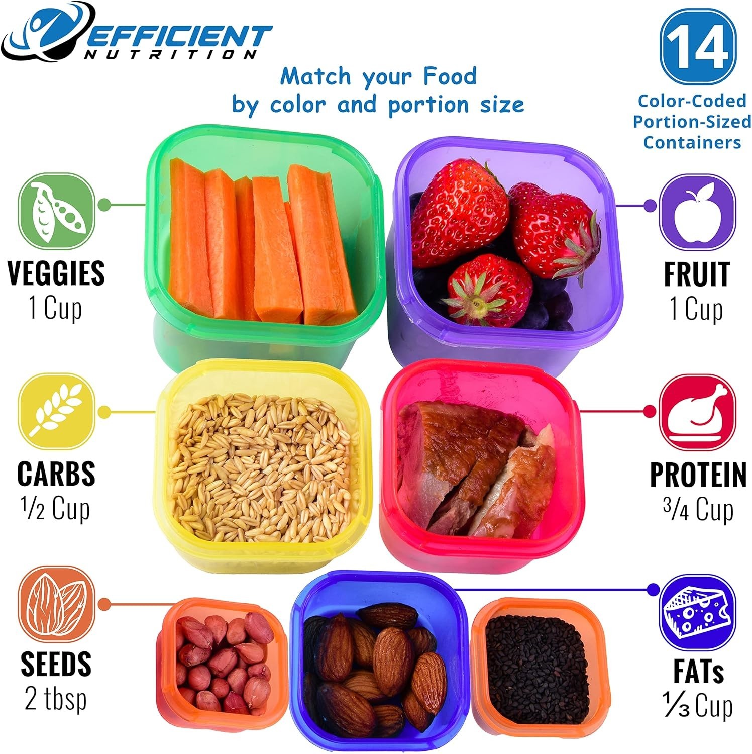 14 Pcs Fix Portion Control Containers Kit Beach Body Food Plan Diet Weight Loss