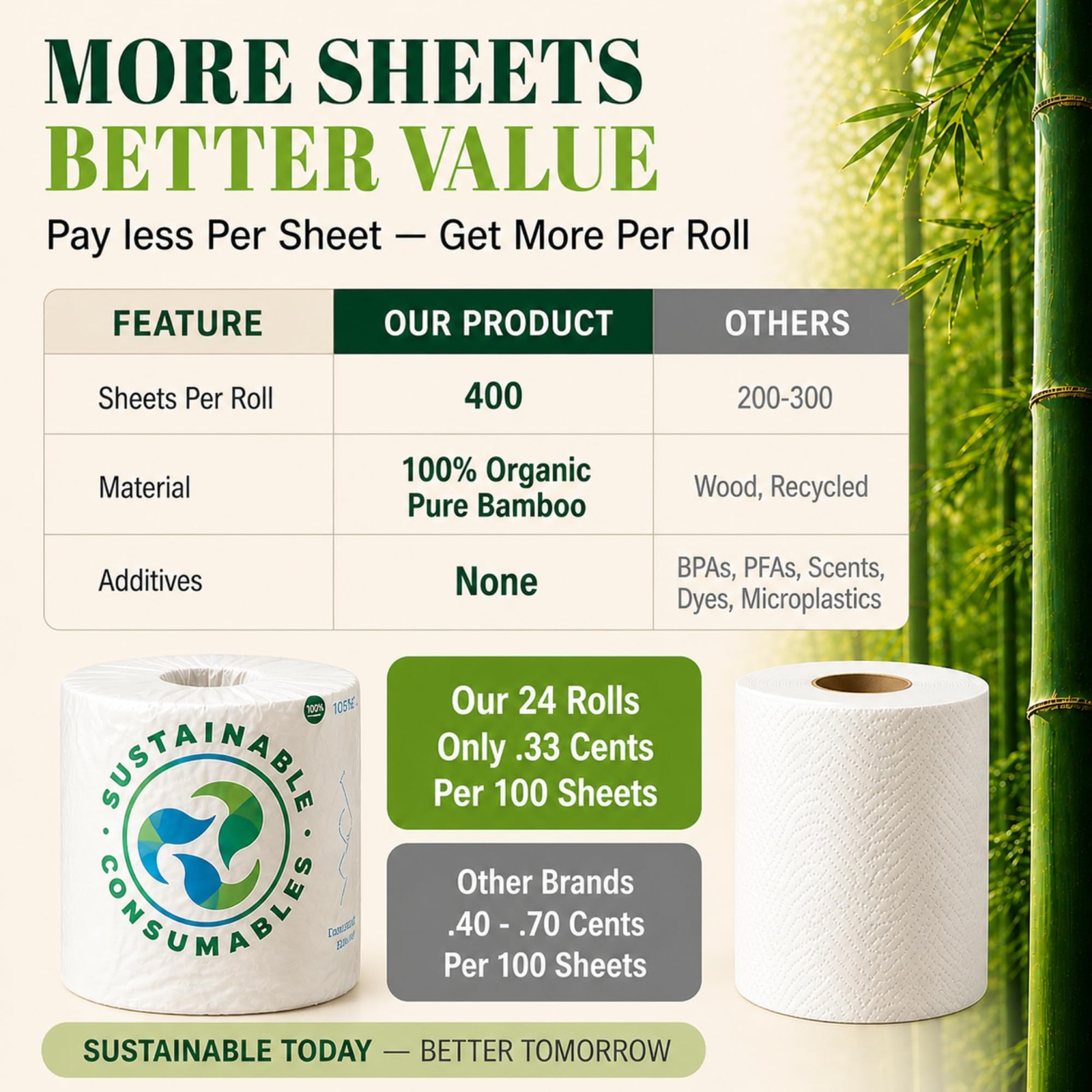 Sustainable Consumables 24 Rolls Healthy Organic Bamboo Toilet Paper 3-Ply 400
