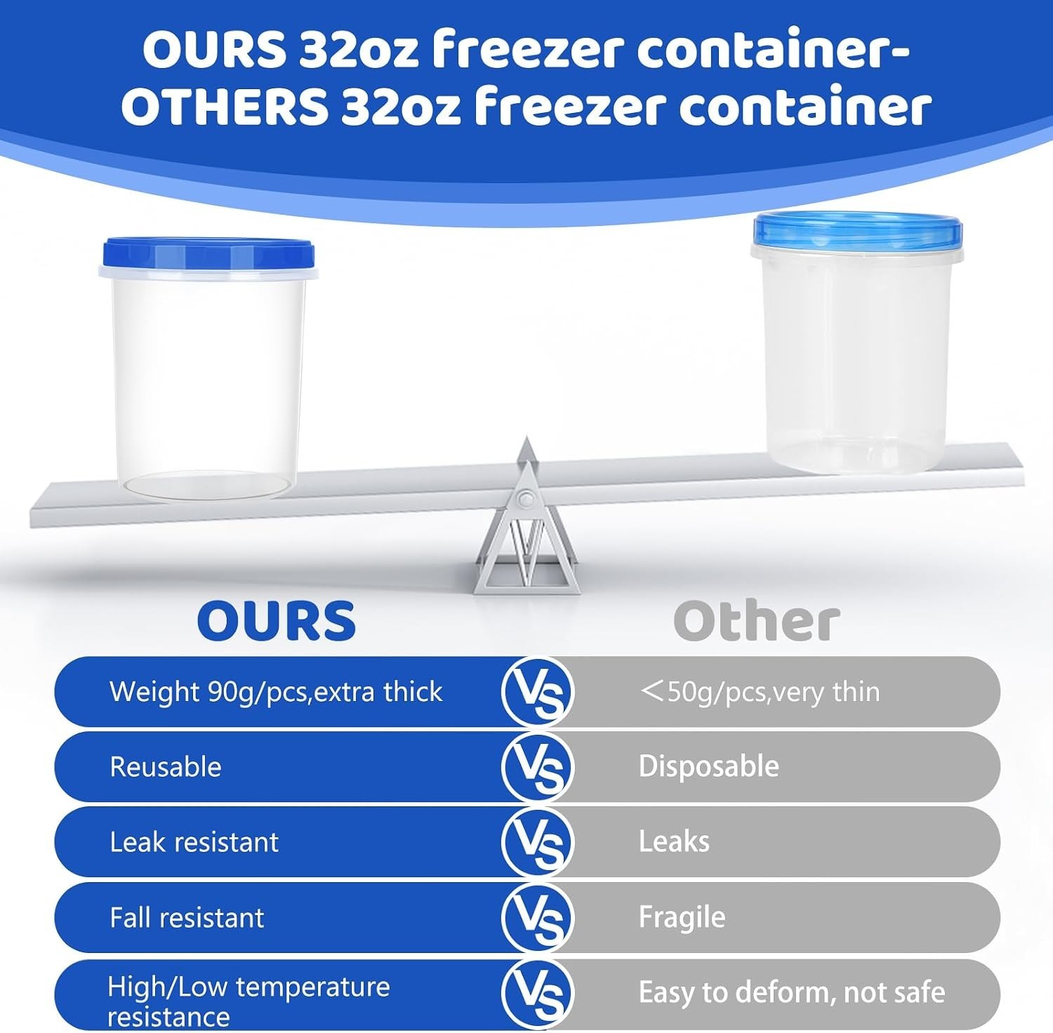 Reusable Freezer Containers with Leak-Resistant Lids