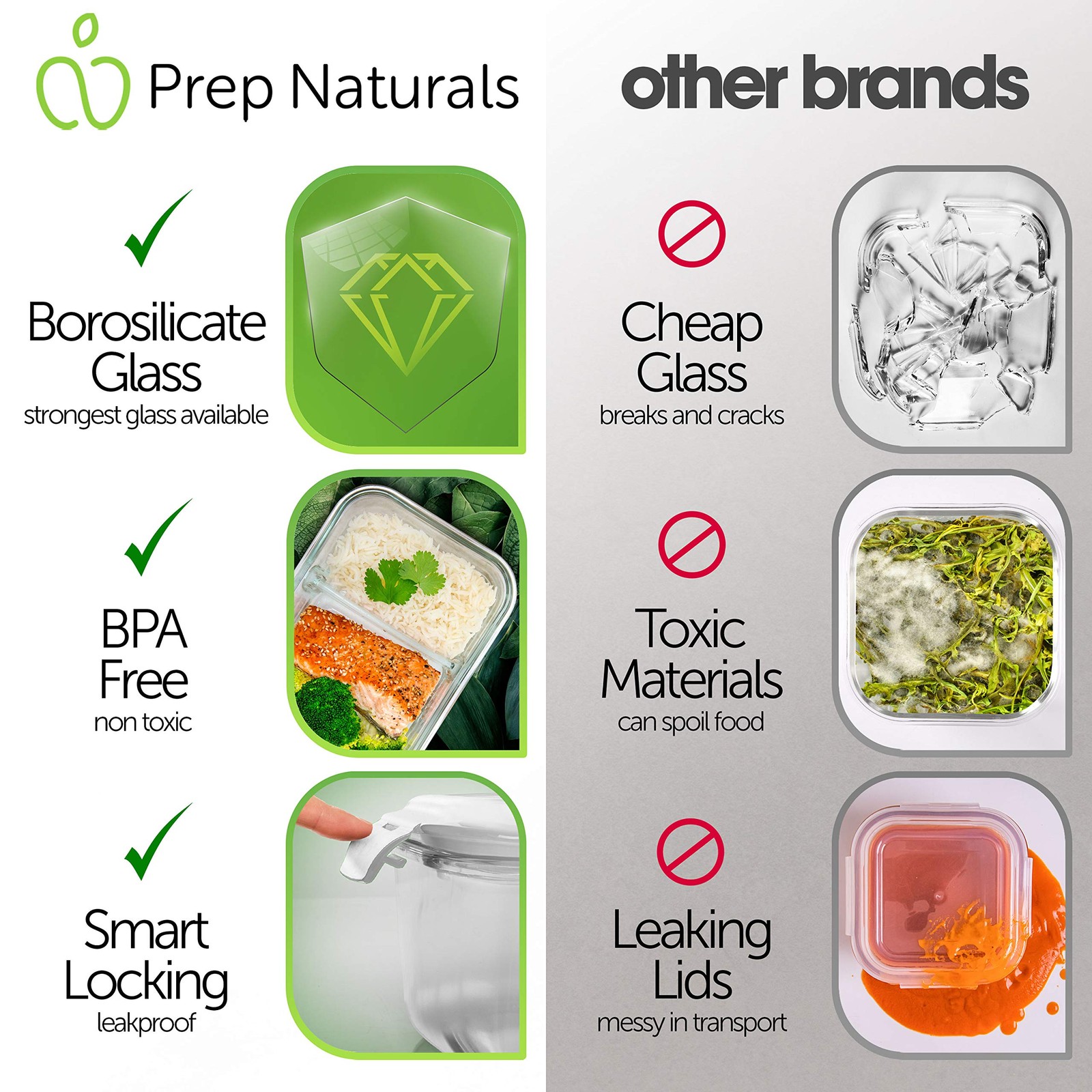 Prep Naturals 36oz Glass Meal Prep Containers Airtight Glass Food Storage Co…