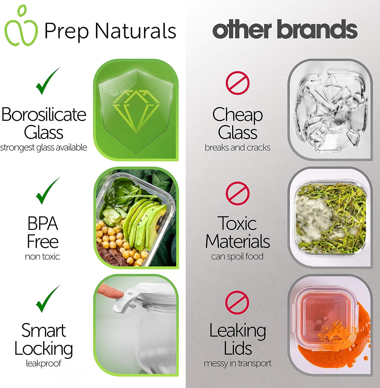 Prepnaturals 8 Pack 36 Oz Glass Meal Prep Containers – Dishwasher Microwave Free