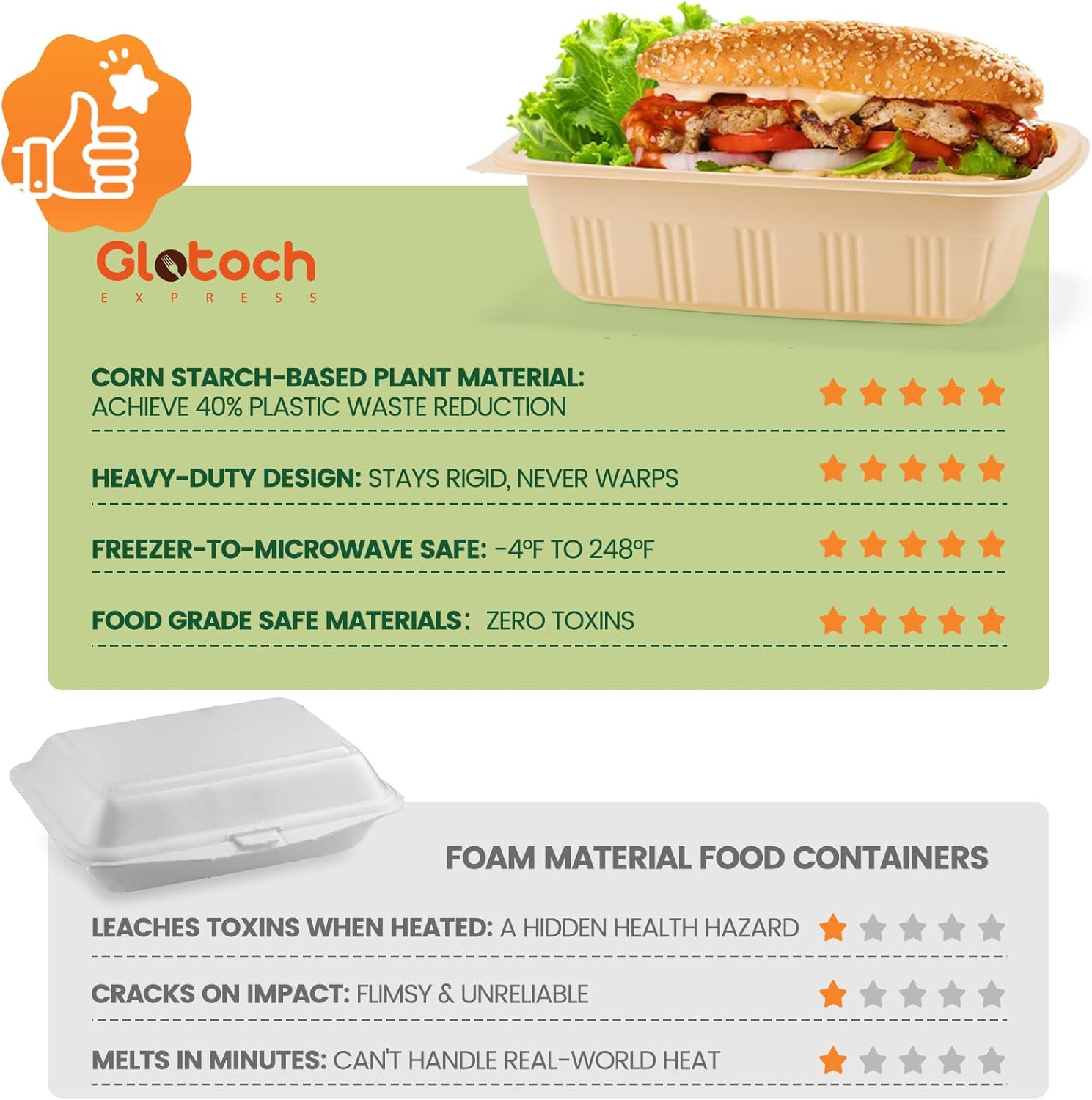 28oz Plant‑Based Meal Prep Containers 50‑Pack with Lids Freezer Safe