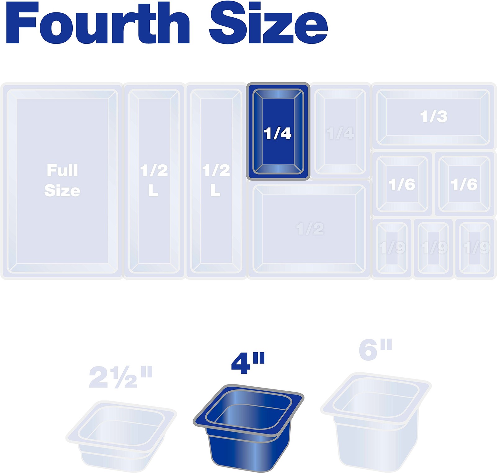 Plastic Food Pan 1/4 Size 4 Inches Deep Clear Commercial Restaurant Kitchen