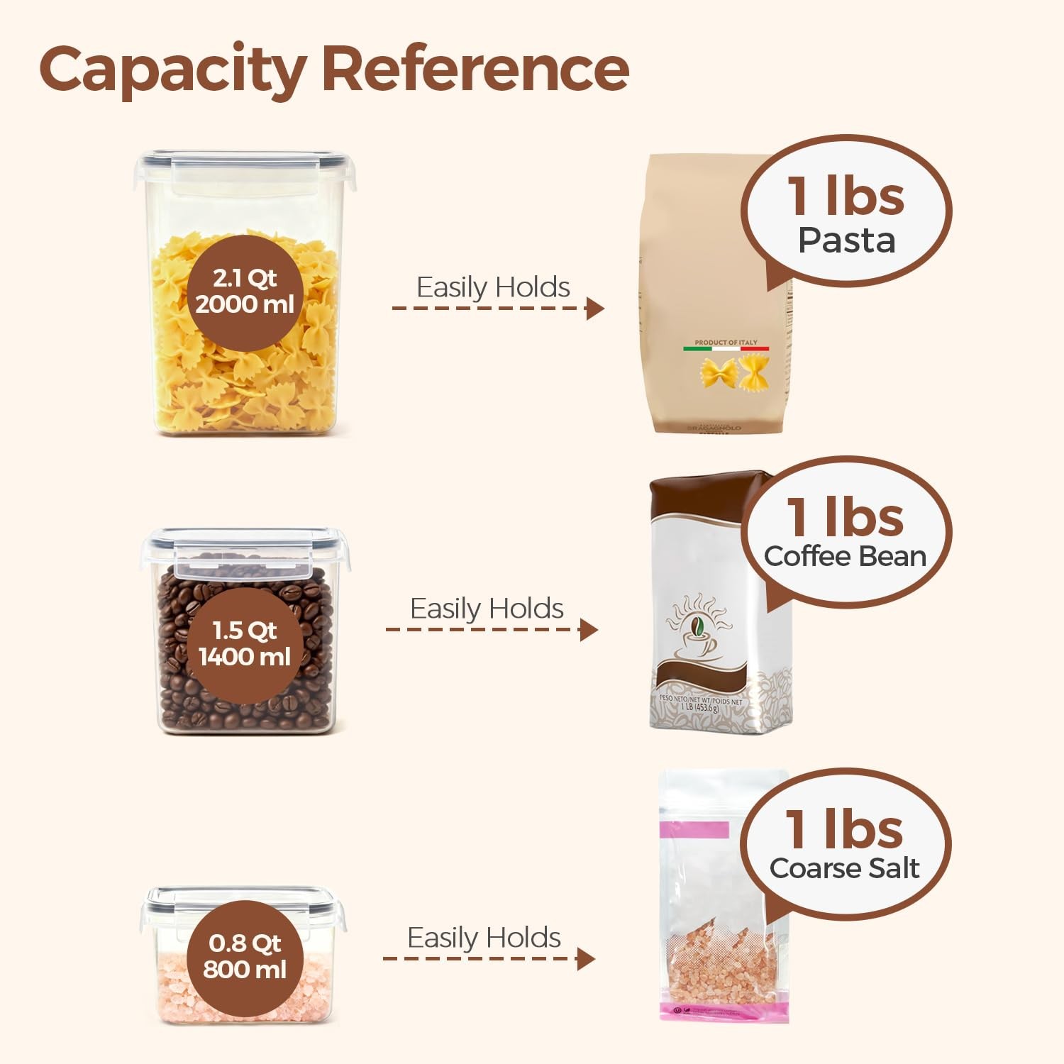 Food Storage Containers with Lids Set of 3 (2L/2.1Qt) (1.4L/1.5Qt) (0.8L/0.8Q…