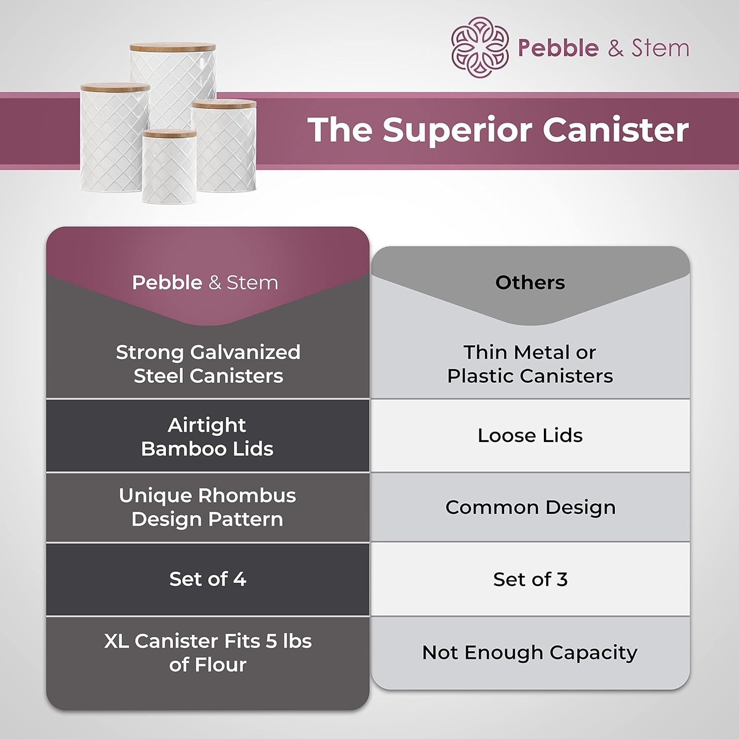 ® White Metal Canister Set for the Kitchen Counter, Food Canister Set of 4,