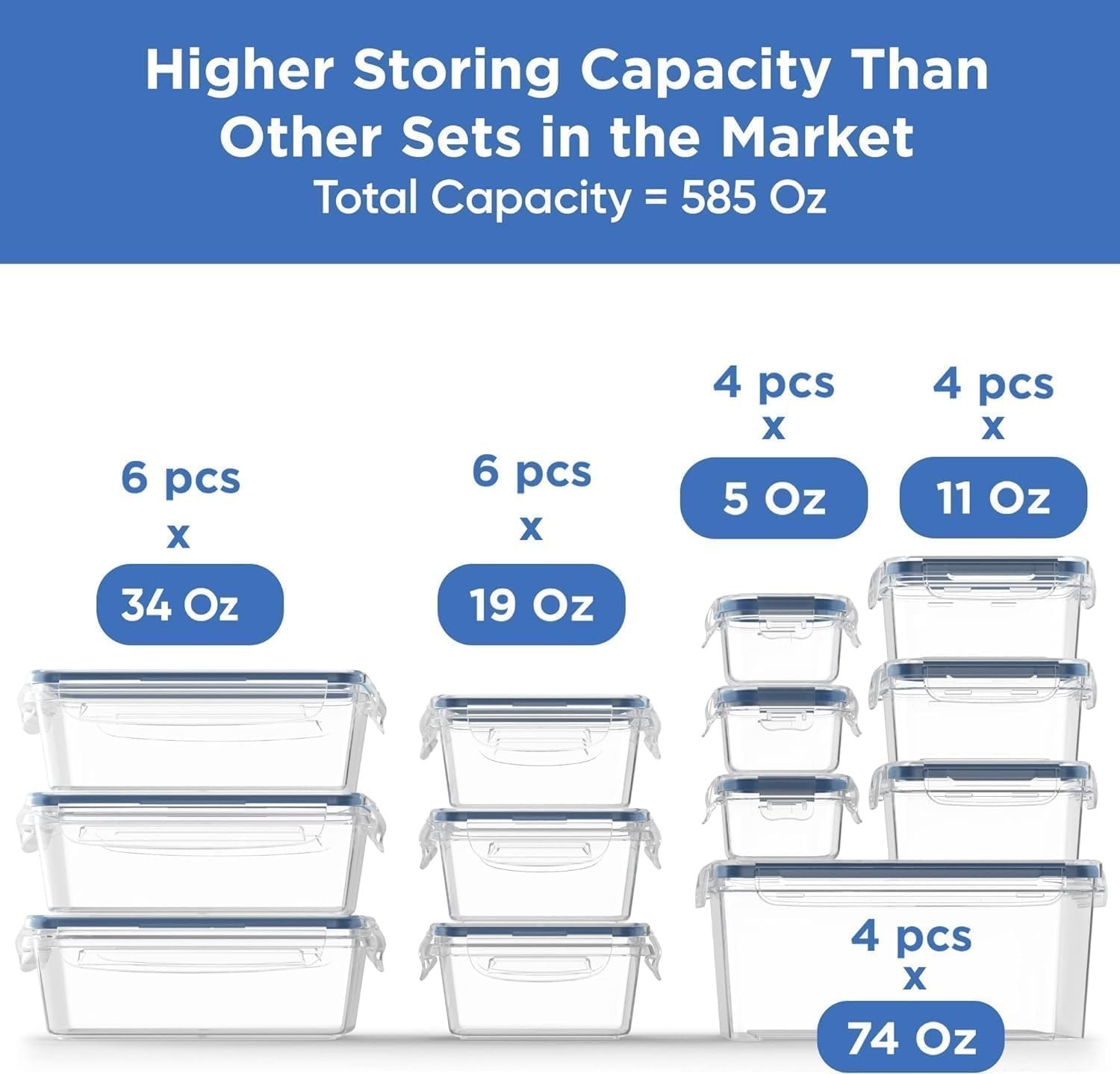 Chefs Path 48 Piece BPA-Free Plastic Food Storage Container Set W/ 24 Containers