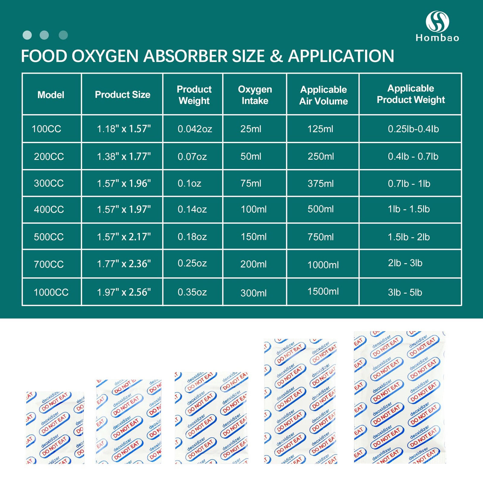 700cc Food Grade Oxygen Absorbers -100 Packs (5 Packs x 1 Vacuum Bag) Oxygen Abs