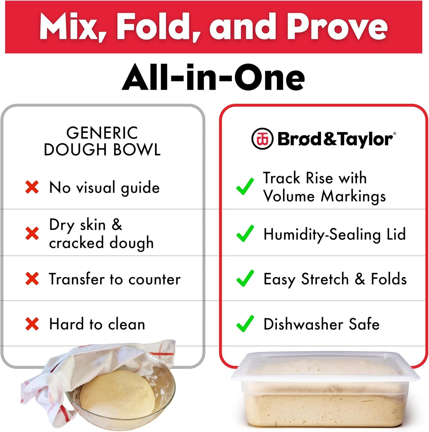 Proofing Container W/ 6L Capacity Fits Up to 3000 Grams of Dough – Dough Rising