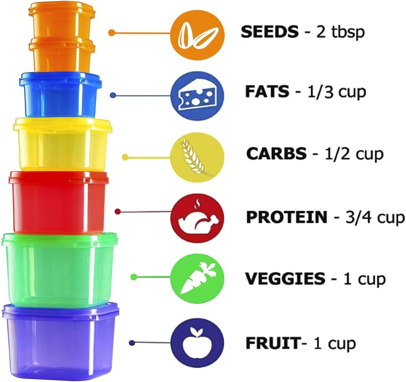 Portion Control Container and Food Plan – 21 Day Portion Control Container Ki…