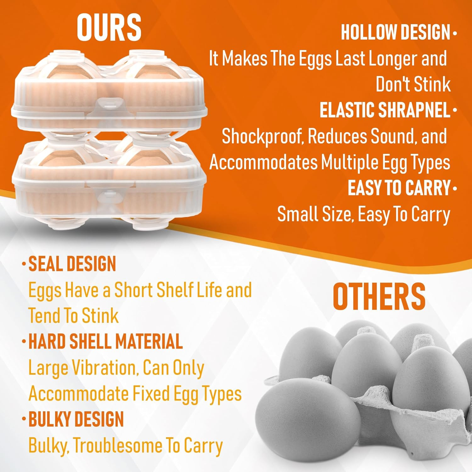 Egg Holder Camping, 1Pcs 4 Grid Egg Container, Plastic Egg Carrier