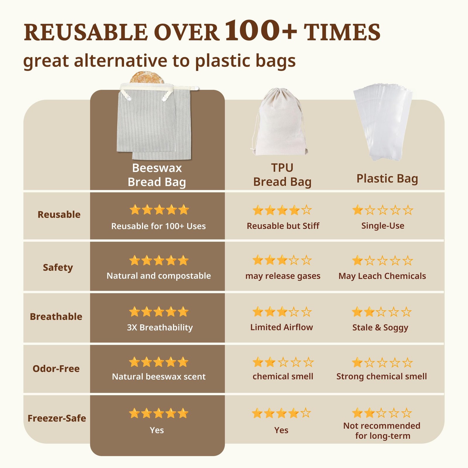 BRONYPRO Reusable Beeswax Linen Bread Bags – 2-Pack for Homemade Sourdough
