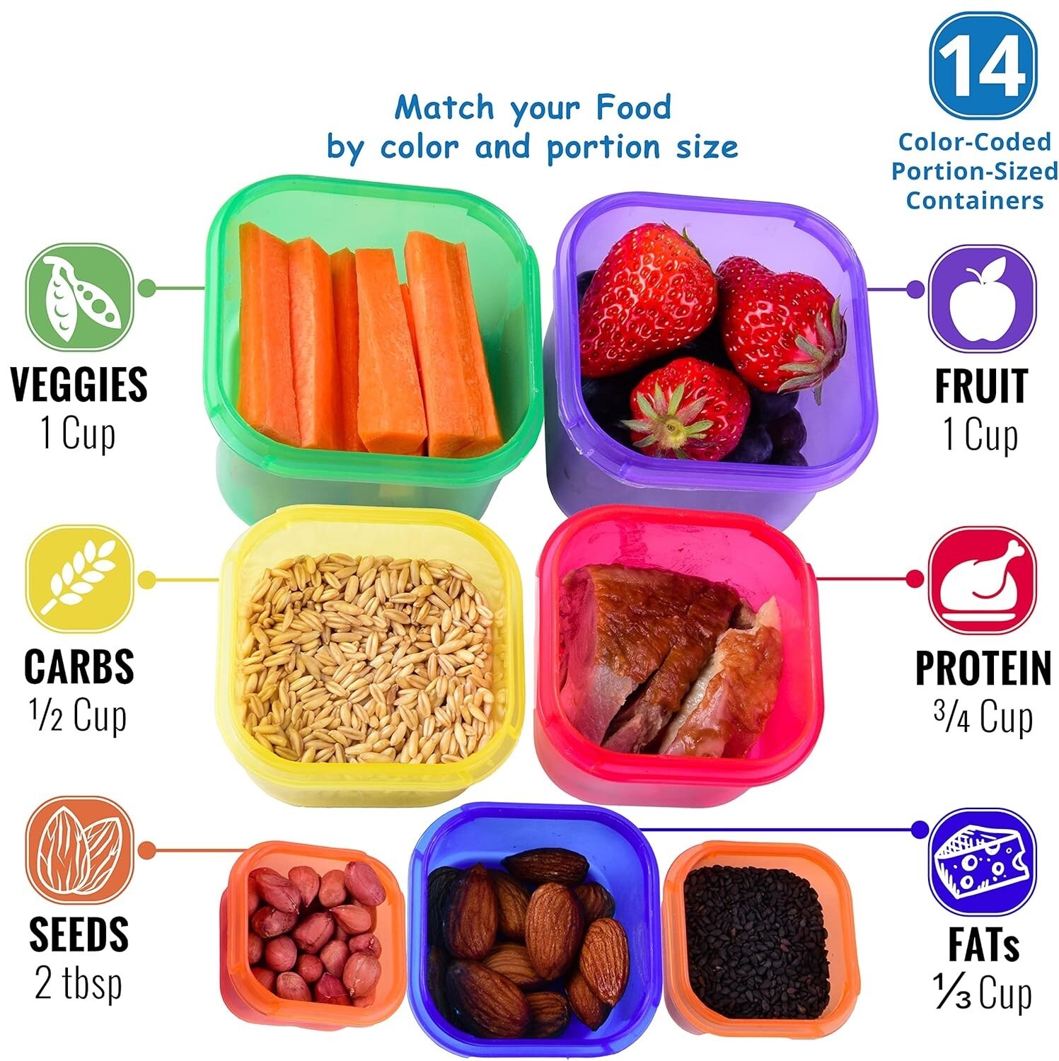 28 Pcs Fix Portion Control Containers Kit Beach Body Food Plan Diet Weight Loss